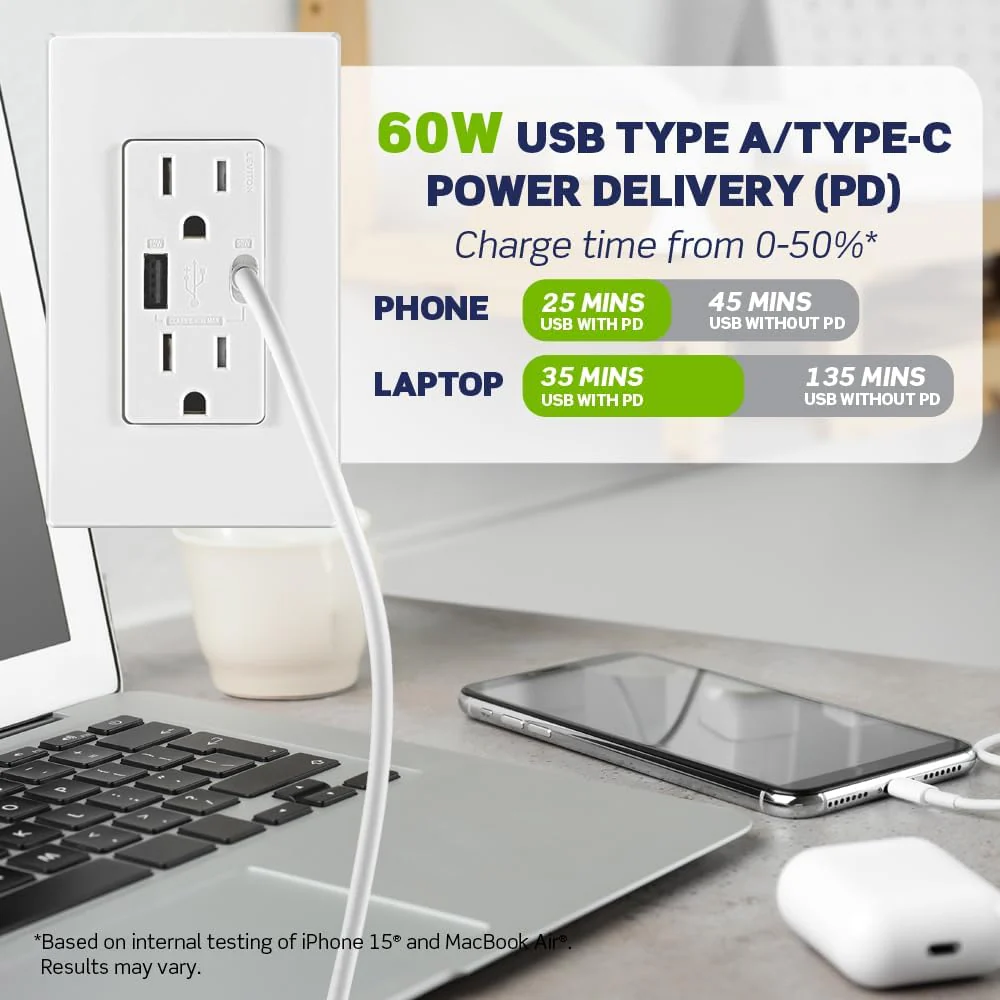 60W (20V@2.5A+ 5V@2A) USB Dual Type A/Type-C Power Delivery Wall Outlet Charger with 15A Tamper-Resistant Outlet, T5634 - Image 5