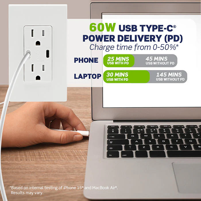 60W (6A) USB Dual Type-C/C Power Delivery Wall Outlet Charger with 20A Tamper-Resistant Outlet, T5836-T - Image 2