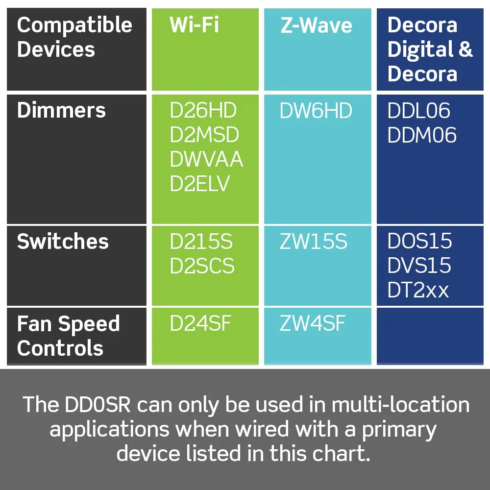 Decora Companion Switch for multi-location control, DD0SR-1Z - Image 5