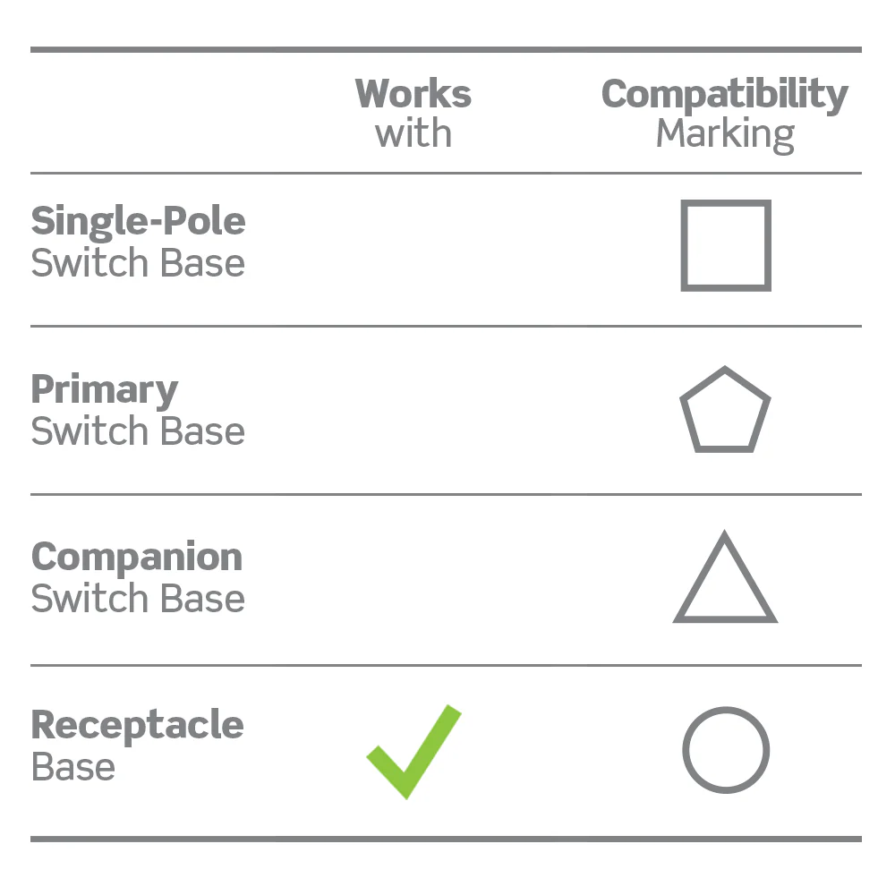 Decora Evolve™ 15 Amp Receptacle Module, VMTR1-1W - Image 9