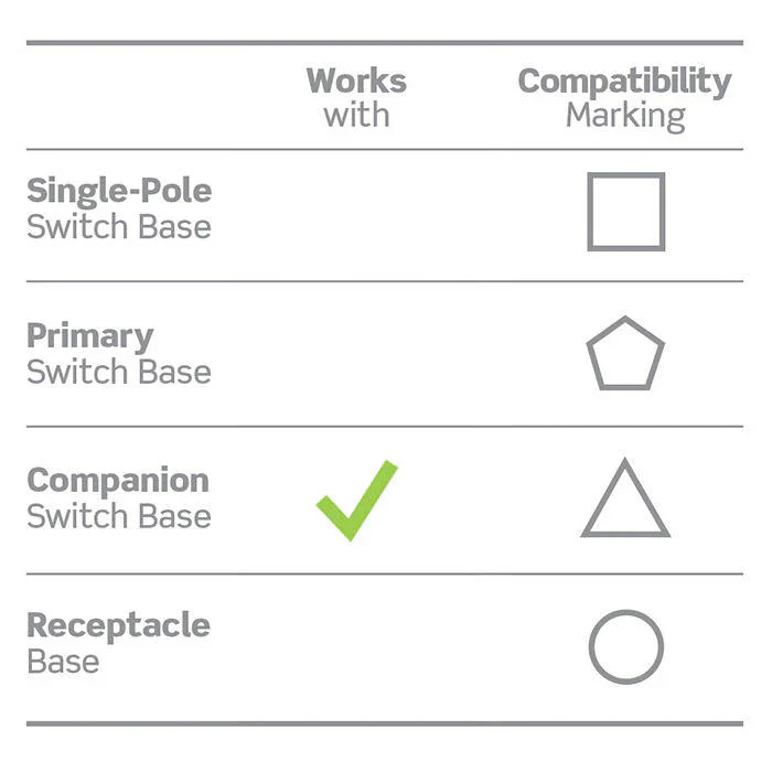 Decora Evolve™ Companion Module (for Smart Dimmer Module), VMCD0-1W - Image 10