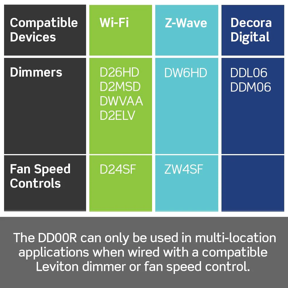 Decora Companion Dimmer for multi-location dimming, DD00R-DLZ - Image 7