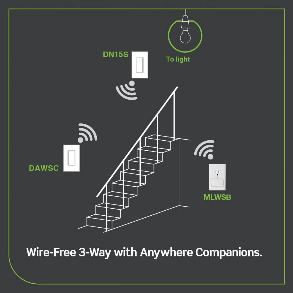 Decora Smart No-Neutral Dimmer & Wi-Fi Bridge Kit for Older Homes Without a Neutral Wire, DNKIT - Image 3