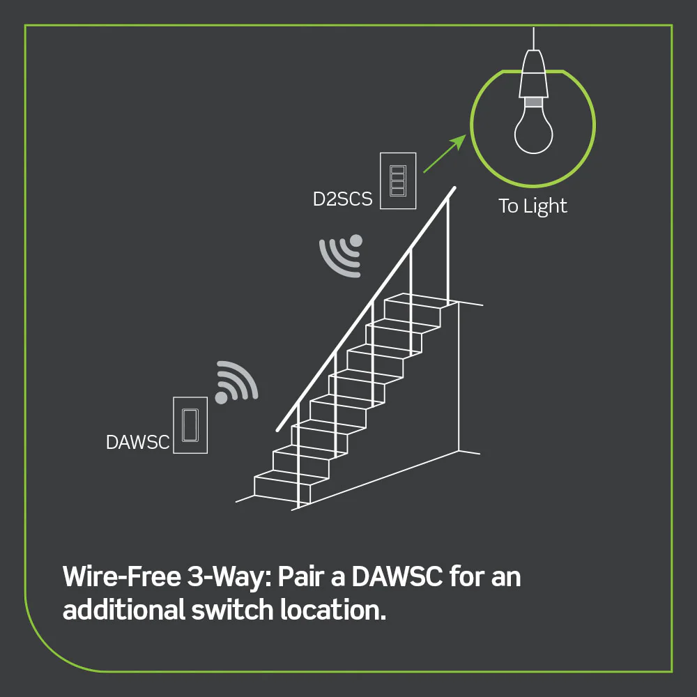 Decora Smart Scene Controller Switch, Wi-Fi 2nd Gen, D2SCS-1RW, White - Image 8