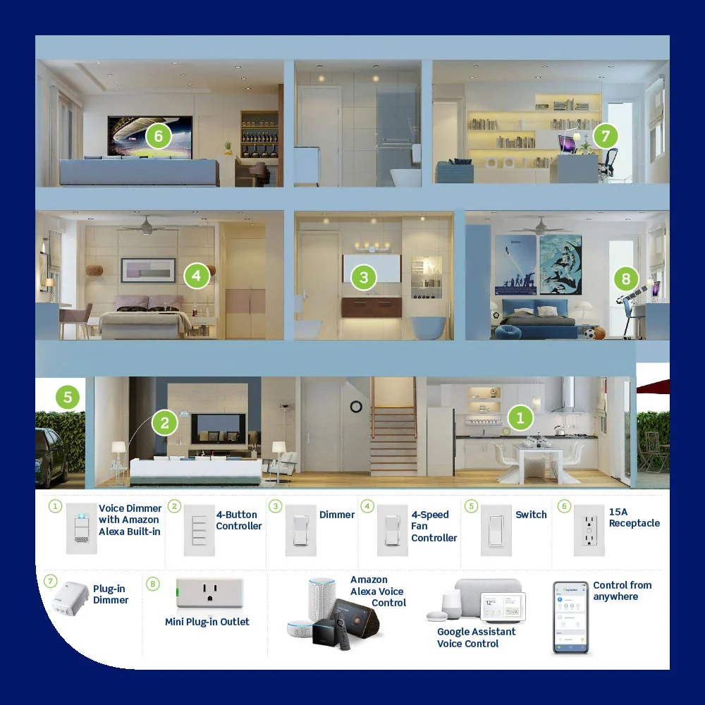 Decora Smart Wi-Fi 4 Button Controller Engraving, DS4EN - Image 2