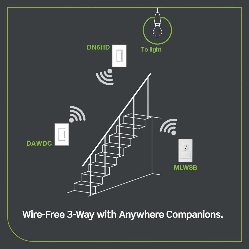 Decora Smart Dimmer Anywhere Companion, DAWDC-1BW, White - Image 6