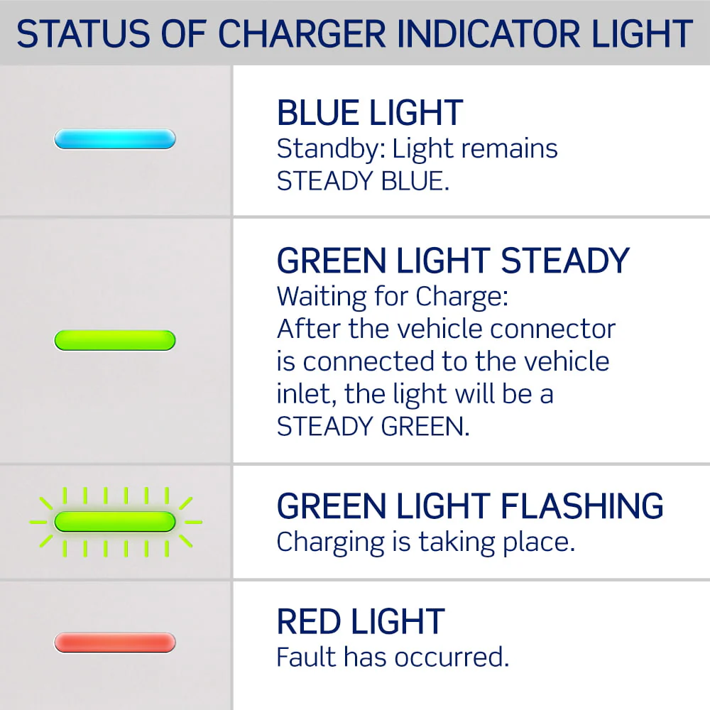 Level 2 Smart Electric Vehicle (EV) Charger with Wi-Fi, 32 Amp, 208/240 VAC, 7.6 kW Output, 18' Cable, Hardwired Charging Station, EV32W - Image 7