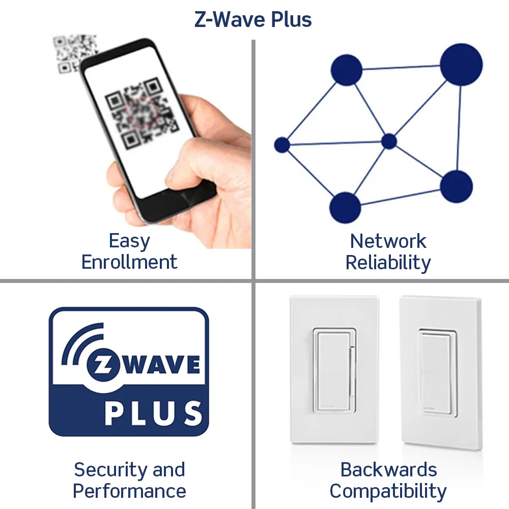 Decora Smart Outlet, Z-Wave 700 Series, ZW15R-1BW - Image 3